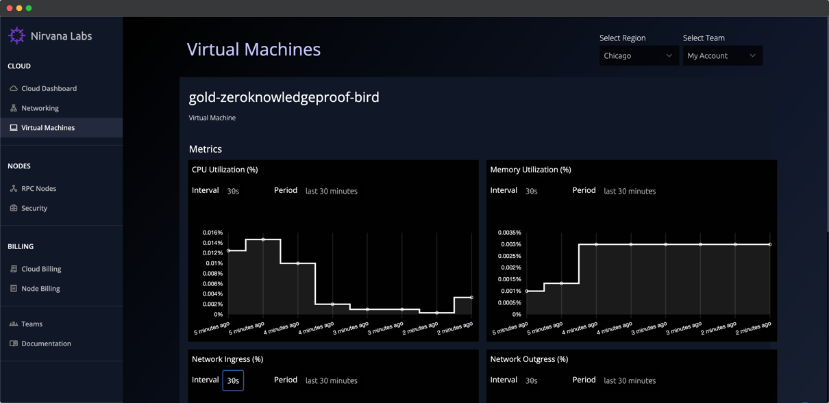 Nirvana Cloud VMs